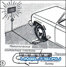 Приспособление для автомобиля Приспособление для автомобиля