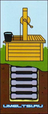 из покрышек колодец