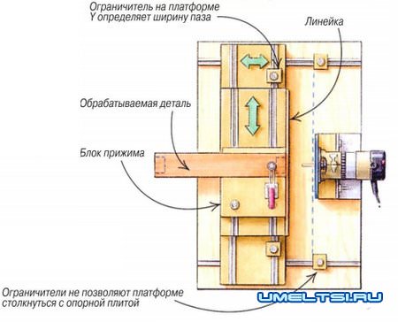 Станок для выборки пазов своими руками Станок для выборки пазов своими руками