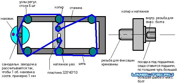 рейсмус своими руками