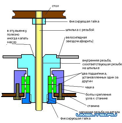 Рейсмусовый станок по дереву своими руками