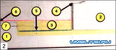 Работы после установки пластиковых окон