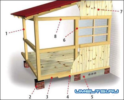 Строительство веранды Строительство веранды