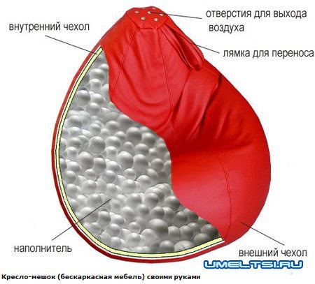 Кресло мешок своими руками