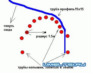 простой трубогиб простой трубогиб