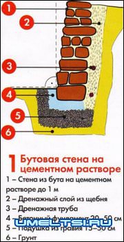 Подпорные стенки в садовом дизайне Подпорные стенки в садовом дизайне