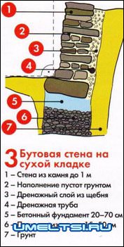 Подпорные стенки в садовом дизайне Подпорные стенки в садовом дизайне