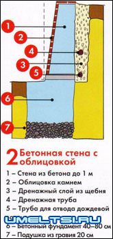 Подпорные стенки в садовом дизайне Подпорные стенки в садовом дизайне