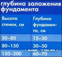 Подпорные стенки в садовом дизайне Подпорные стенки в садовом дизайне