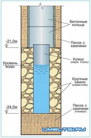 Чистка дачного колодца: решения проблемы