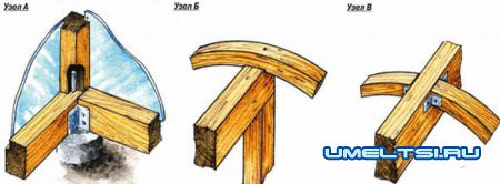 Как сделать арочную теплицу своими руками