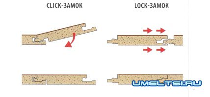 виды замков для ламината