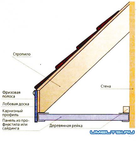 Подшивка свесов кровли сайдингом и профнастилом