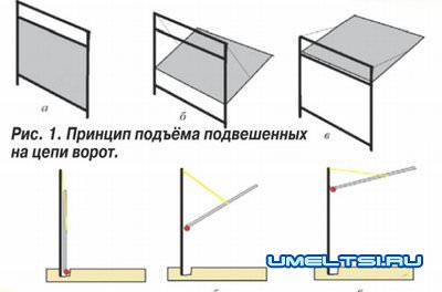 принцип подъема