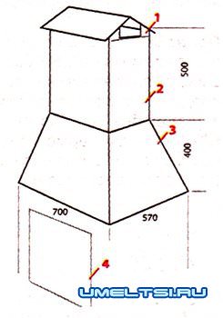 Труба Труба