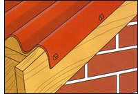 ондулин своими руками