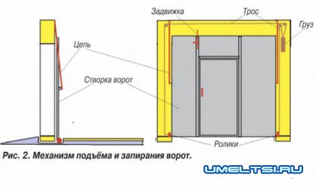 механизм подъема
