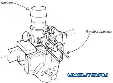 приспособление для фрезы приспособление для фрезы