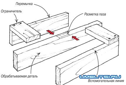 приспособление для фрезы приспособление для фрезы