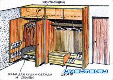 домашняя сушильня домашняя сушильня