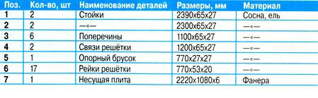 перечень деталей душа