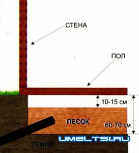 Как избавиться от застоя воды