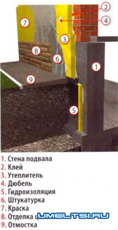 пример утепления подвала