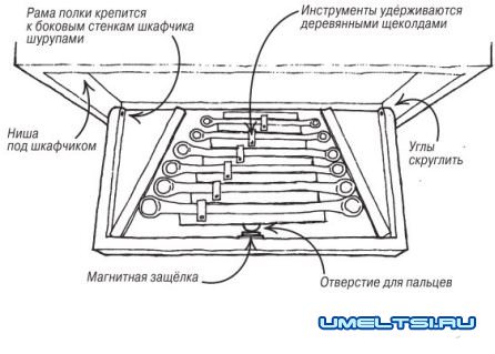 ОТКИДНЫЕ ПОЛКИ ДЛЯ ИНСТРУМЕНТОВ ОТКИДНЫЕ ПОЛКИ ДЛЯ ИНСТРУМЕНТОВ