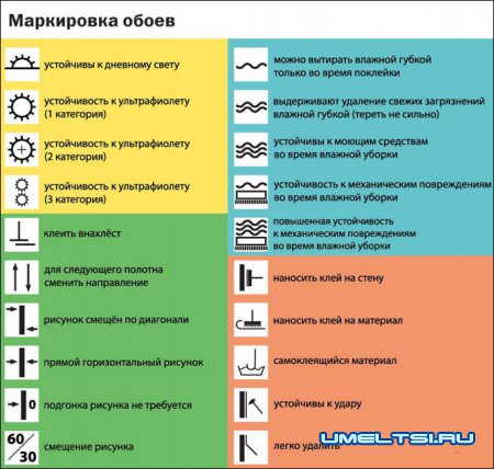поклейка обоев