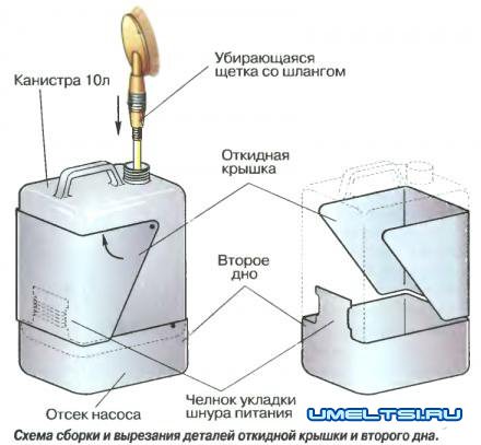 автомойка схема