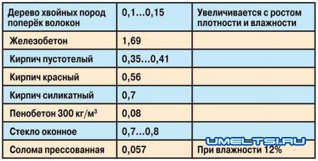 строительство соломенных домов коэфициенты строительство соломенных домов коэфициенты