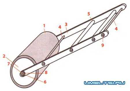 коток из асбестовой трубы коток из асбестовой трубы
