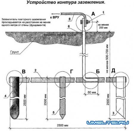 заземление частного дома своими руками