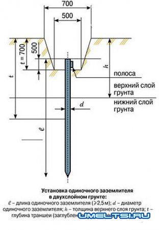 заземление частного дома своими руками