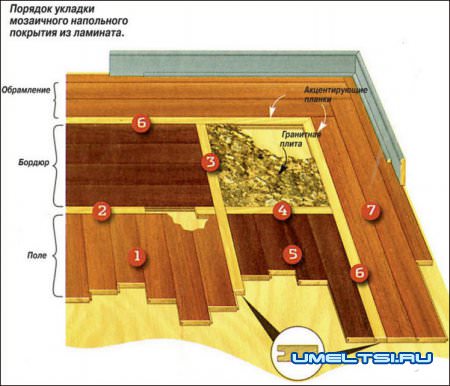 узор из ламината