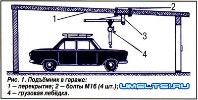 кран-подъемник в гараж