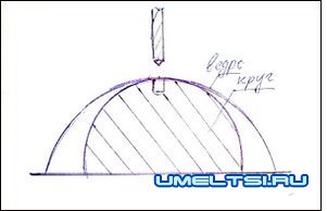 Самодельная ручная корморезка своими руками