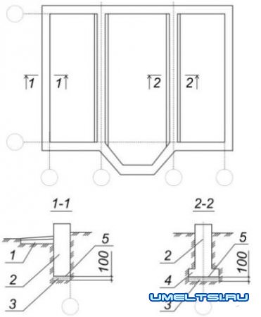 ленточный фундамент