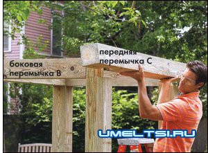 Строим шаг за шагом Строим шаг за шагом