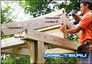 Строим шаг за шагом Строим шаг за шагом