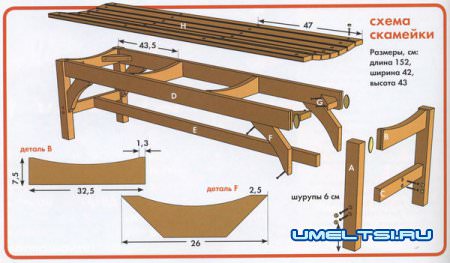 Скамейка садовая своими руками