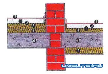 Звуко- и теплоизоляция бетонных перекрытий