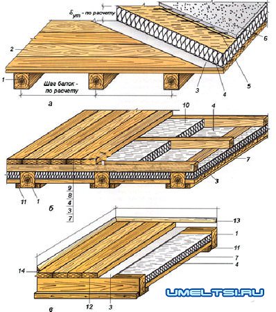 Утепление перекрытия по деревянным балкам