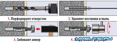 Анкеры для бетона Анкеры для бетона