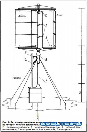 установка роторного ветряка