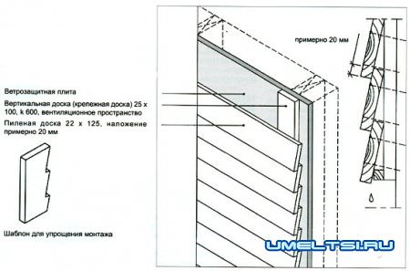 Обшивка построек необрезной доской