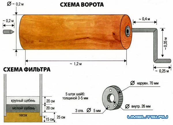 Колодец на даче