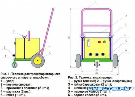 чертеж тележки для сварочного аппарата чертеж тележки для сварочного аппарата