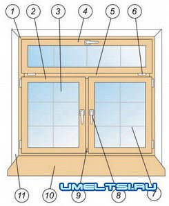 Азы строительства: окна Азы строительства: окна