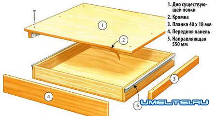Практичные кухонные приспособления Практичные кухонные приспособления